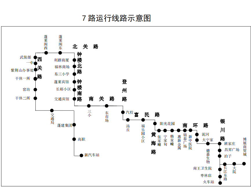 7路公交车线路