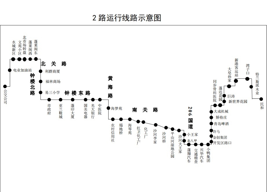 北京2路公交车路线图图片